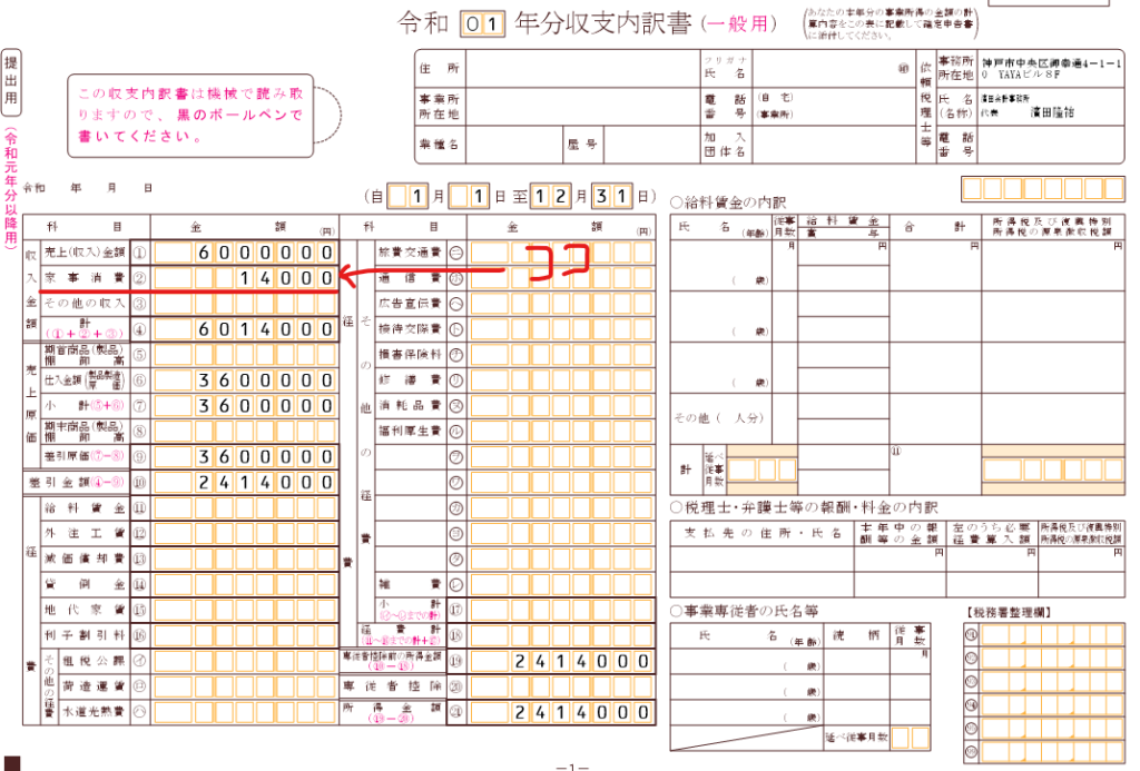 Q15 【画像付き】個人事業主の自家消費・家事消費は売上？消費税・所得税上の取扱いと申告書の記載方法