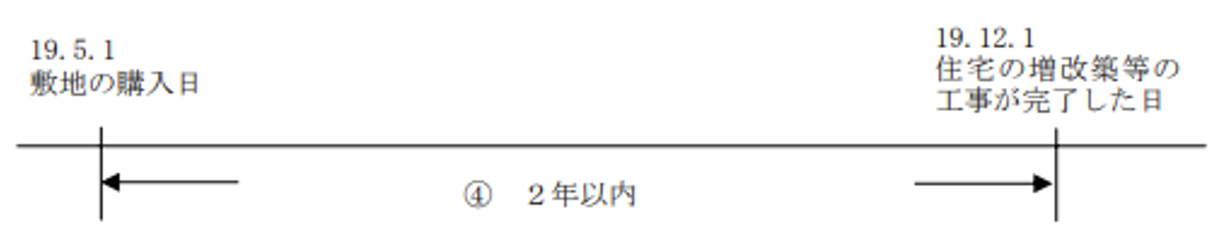 土地取得から２年以内に住宅を新築した場合
