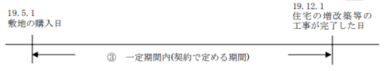 土地取得から２年以内に住宅を新築した場合
