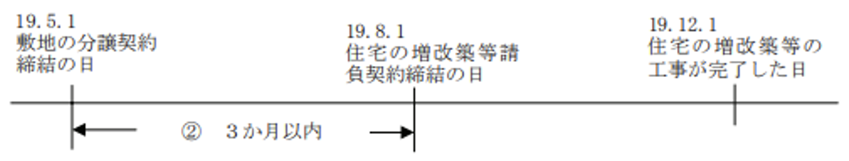 土地取得から２年以内に住宅を新築した場合