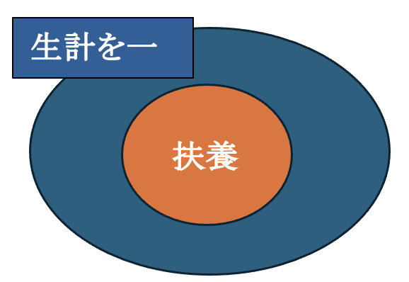 生計を一とは