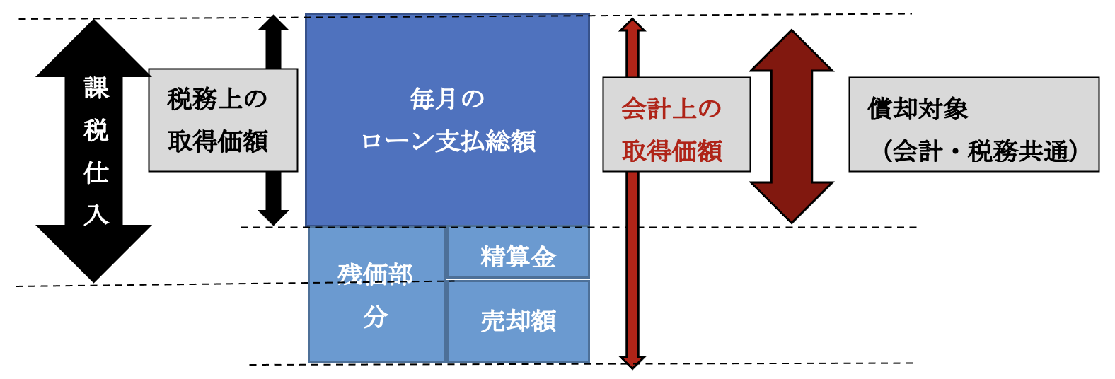 残価設定リースに係る会計基準上の取扱い（上場会社等）